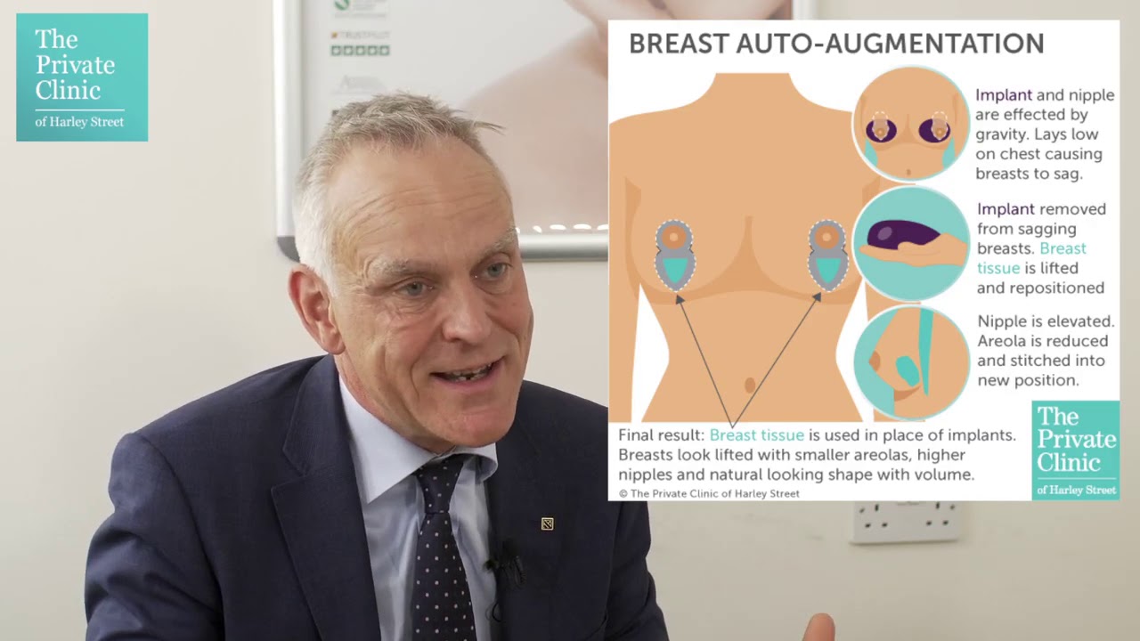 Breast Auto Augmentation Surgery Breast Lift with Auto Augmentation UK London