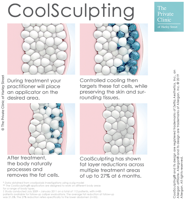 10 Benefits of CoolSculpting: An Effective Fat-Freezing Treatment