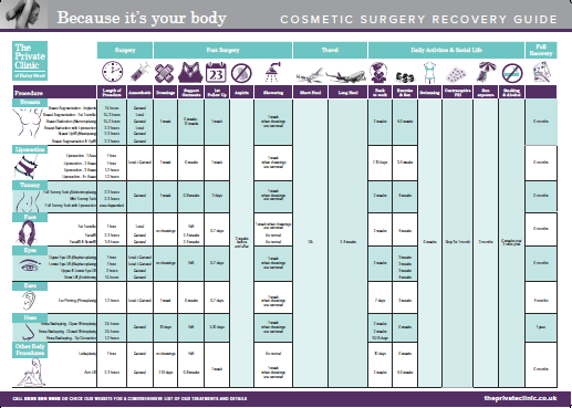 The_Private_Clinic_Cosmetic_and_Plastic_Surgery_Recovery_Guide