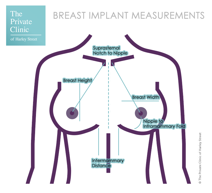 How to choose the best size and shape of breast implants? How to Pick a  Breast Implant Size options, Ideal implant size chart, choosing implant type