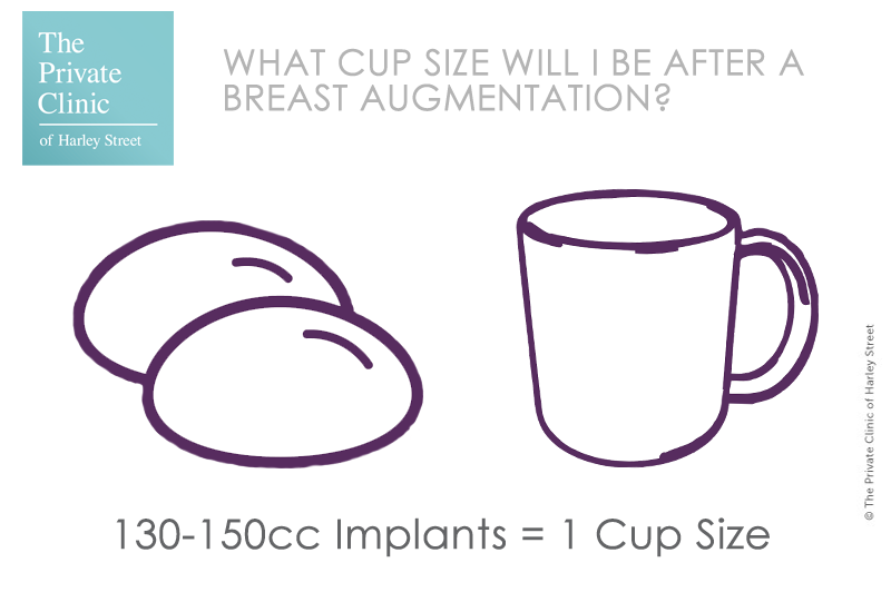 What's the Deal with Cup Size & CCs for Breast Implants?